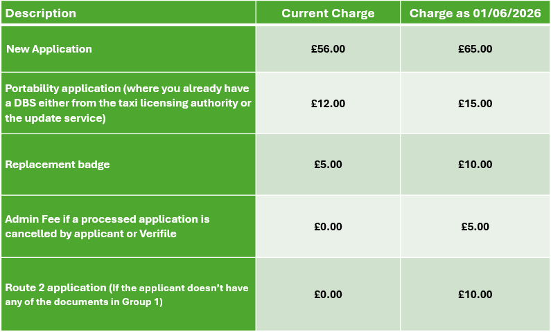 pricing table